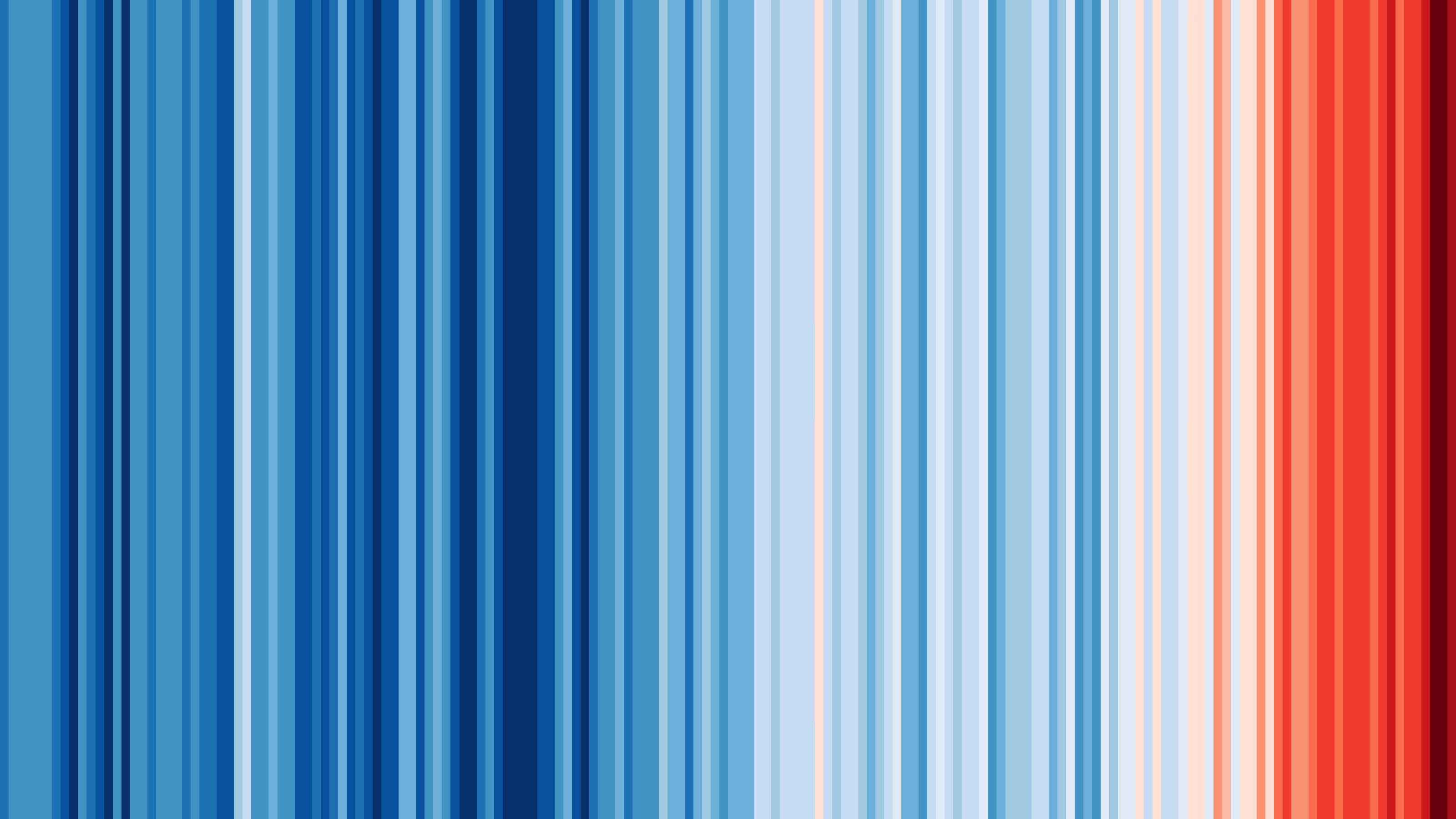 Climate stripes global